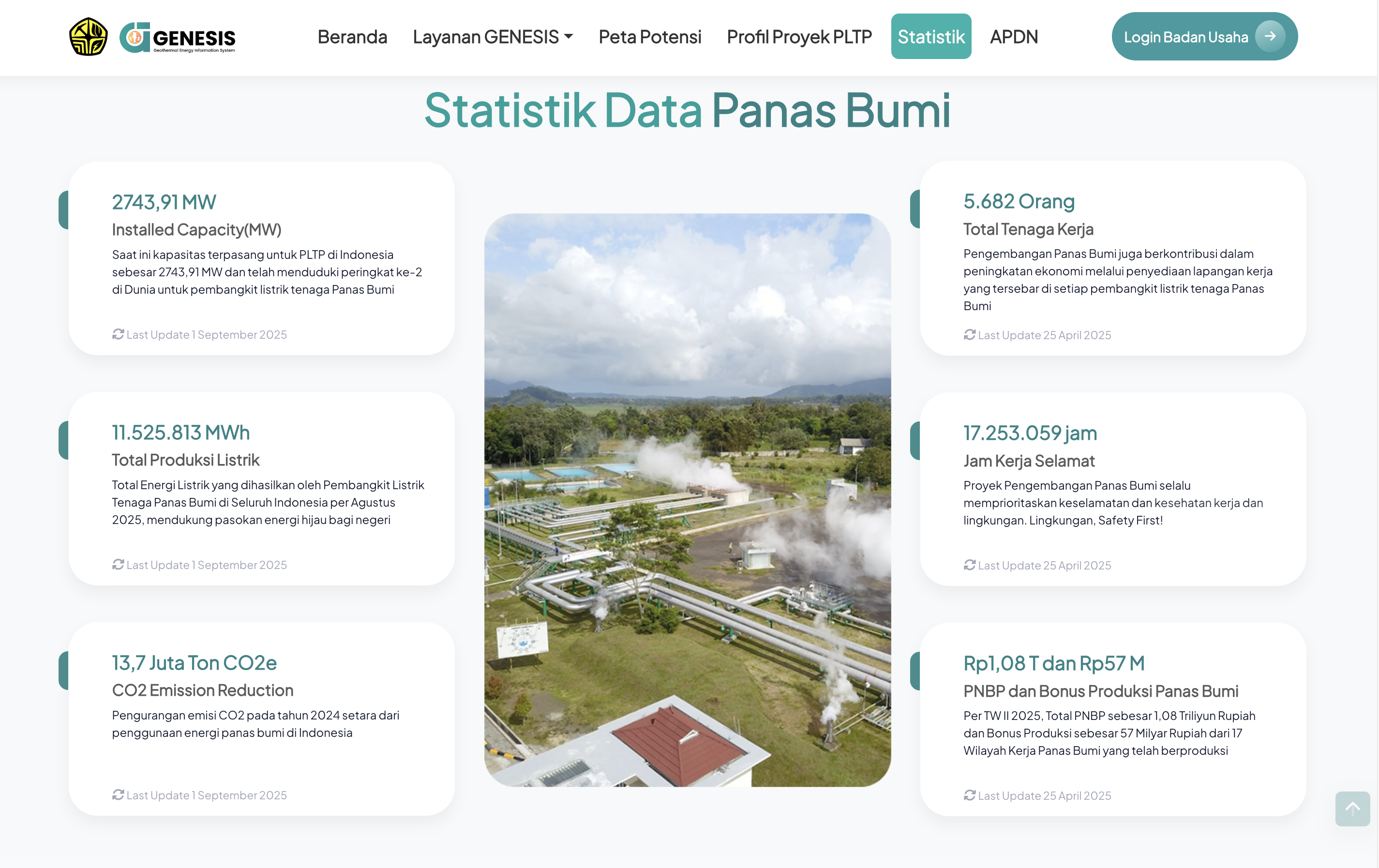 Data Geospasial